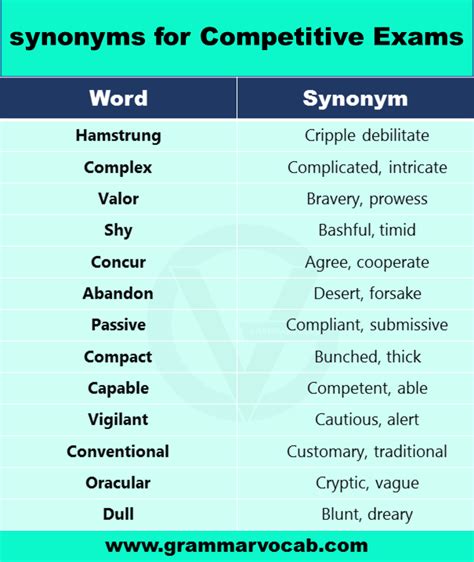 53 Highly Competitive synonyms .